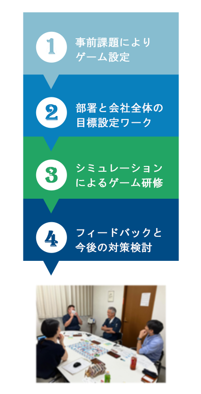 ケース1